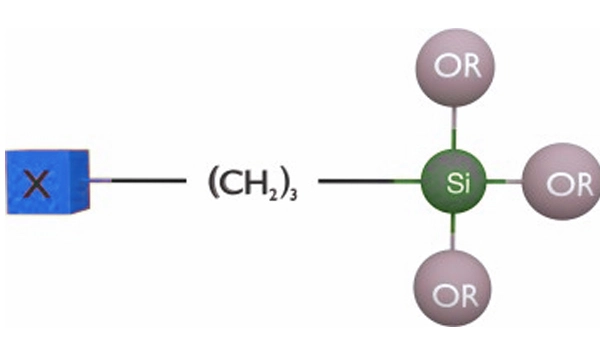 Difference Between α-Silane and γ-Silane