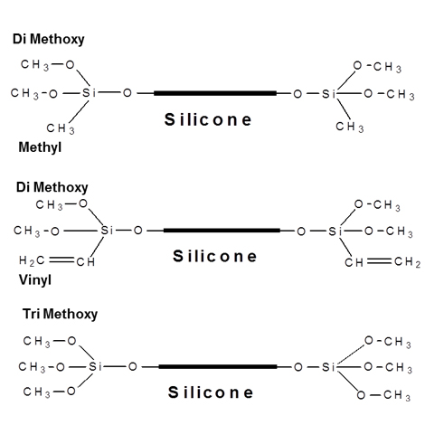 alkoxy silicone fluid lf tm107