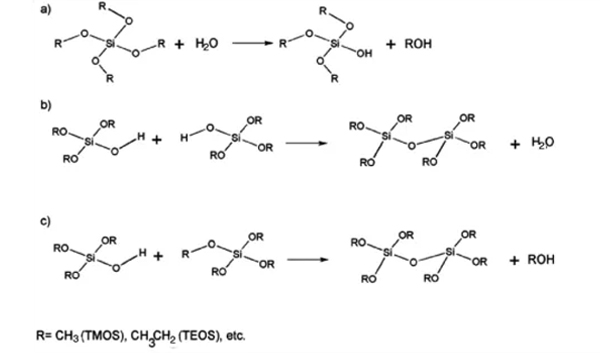 Alkoxysilanes Used in Sol-Gel