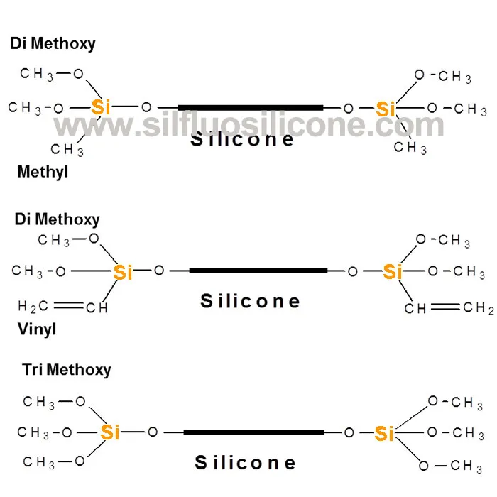 Alkoxy Silicone Fluid LF-TM107/DM107